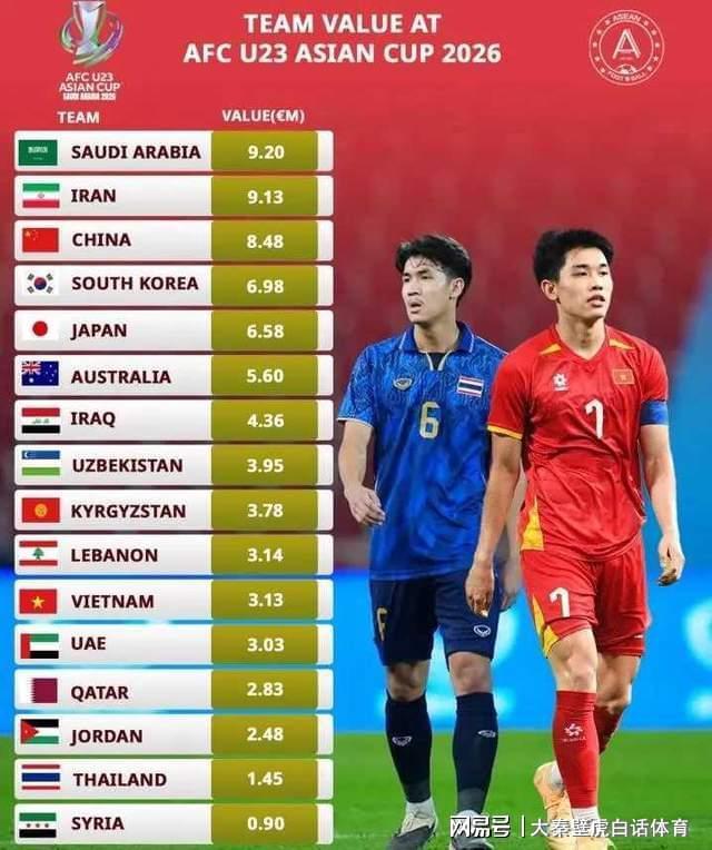 赛事讨论-倒计时！U23亚洲杯：中国队vs乌兹别克一触即发，一数据碾压对手