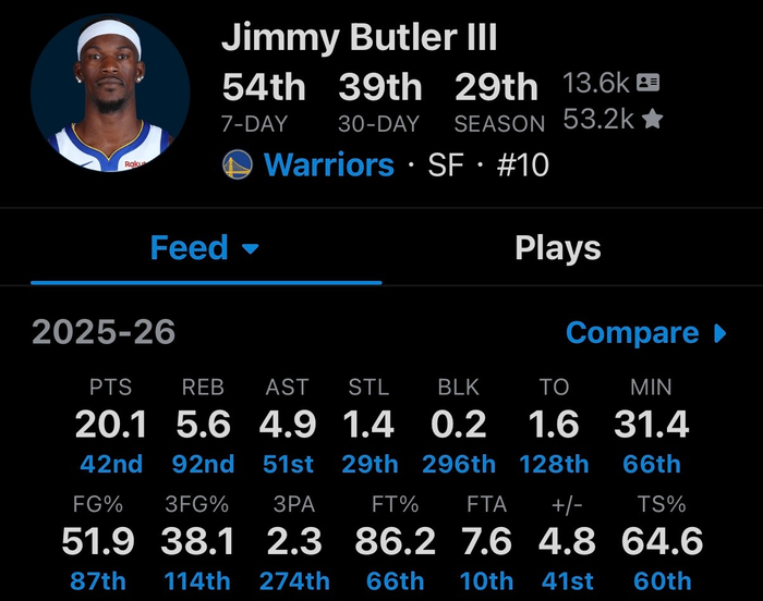 体育数据分析-勇士巴特勒伤缺恐影响阵容建设，库明加续约或提前|吉米·巴特勒|金州勇士队|体育赛事讨论|乔纳森·库明加|nba_新浪体育_新浪新闻
